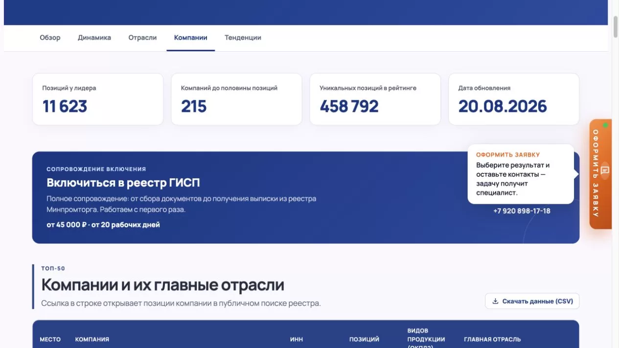 Экран рейтинга компаний ГИСП: 215 компаний формируют половину уникальных позиций