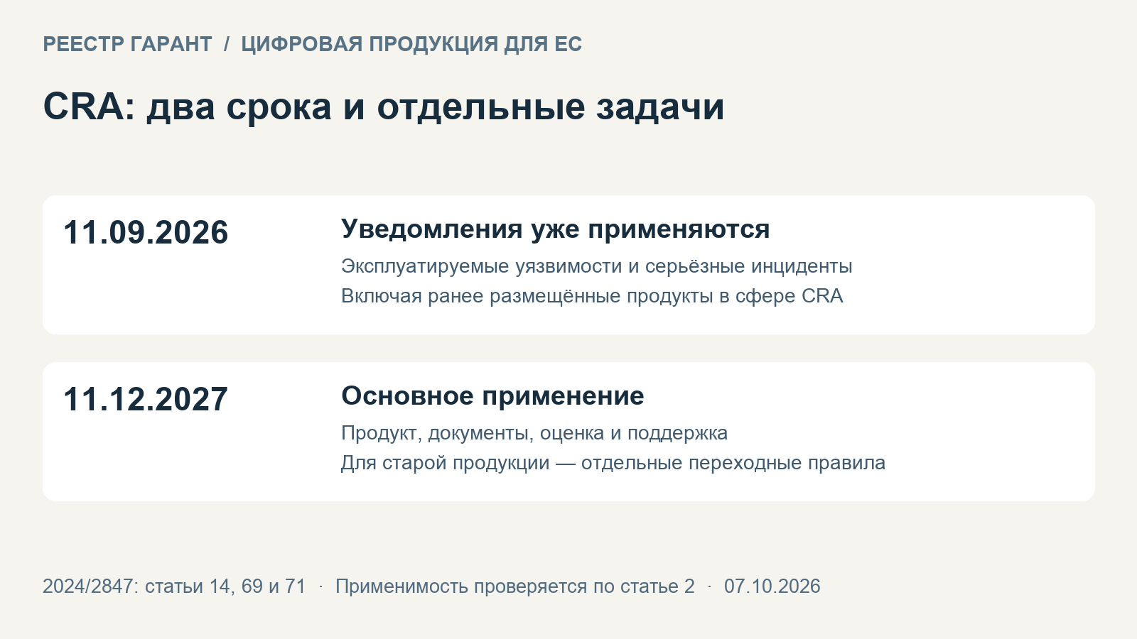 Cyber Resilience Act: требования и сроки для цифровой продукции