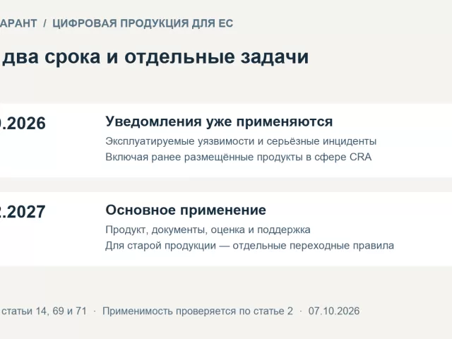 Cyber Resilience Act: требования и сроки для цифровой продукции