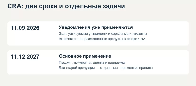 Cyber Resilience Act: требования и сроки для цифровой продукции