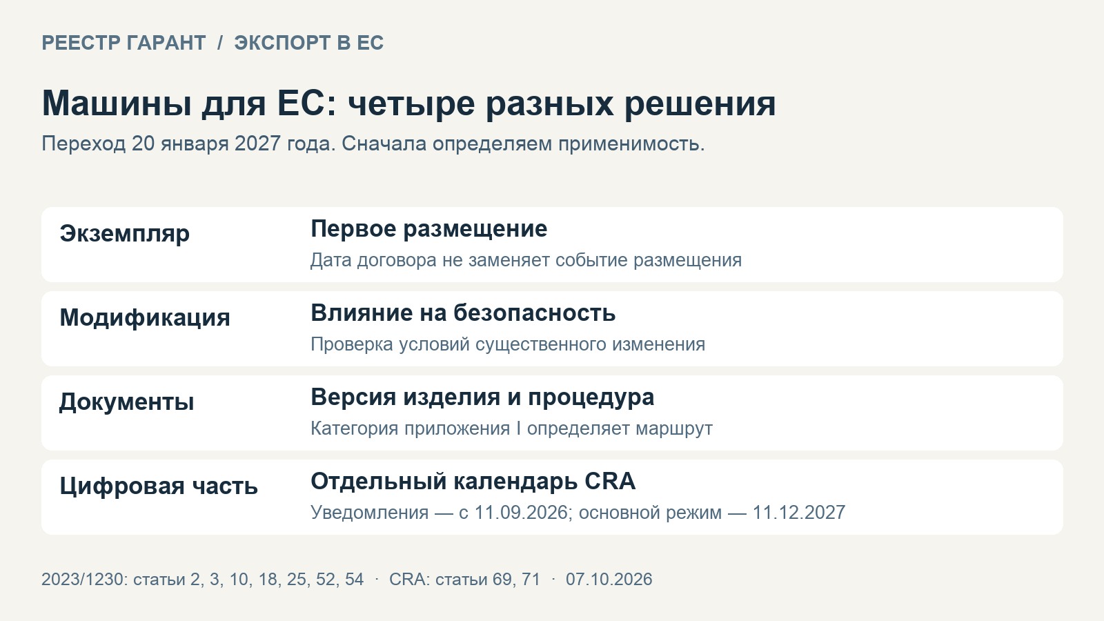 Оборудование для ЕС: переход на регламент машин и карта требований