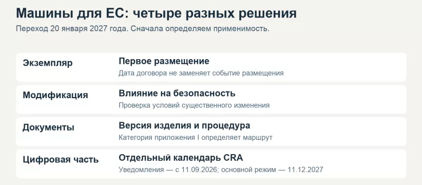 Оборудование для ЕС: переход на регламент машин и карта требований