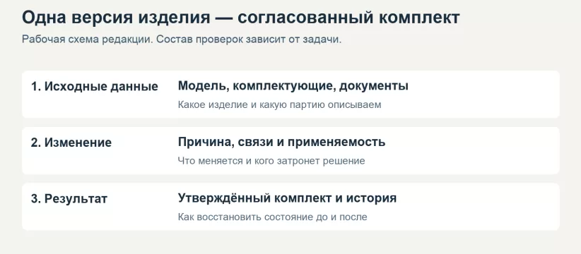 Электронная КД: шесть сценариев подготовки и контроль версий изделия