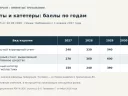 Стенты и катетеры: локализация 2027–2030 и новые закупочные правила