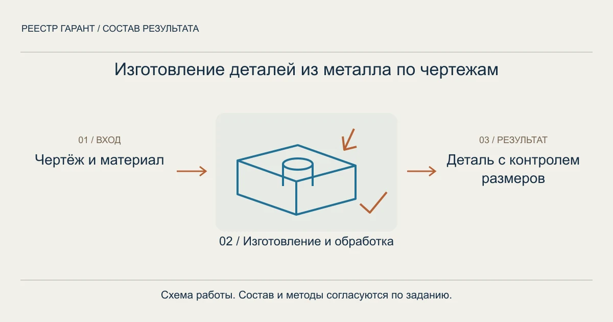 Изготовление деталей из металла по чертежам