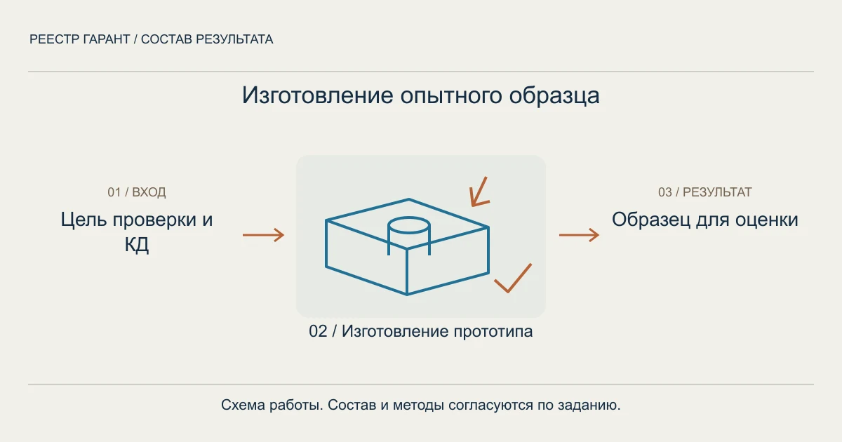 Изготовление опытного образца