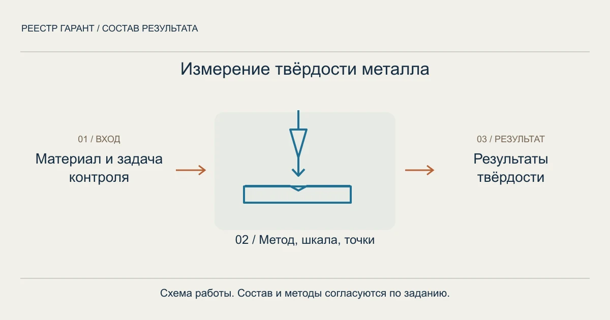 Измерение твёрдости металла