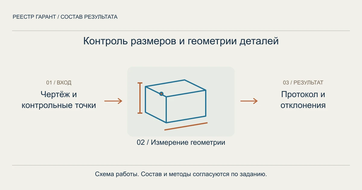 Контроль размеров и геометрии деталей