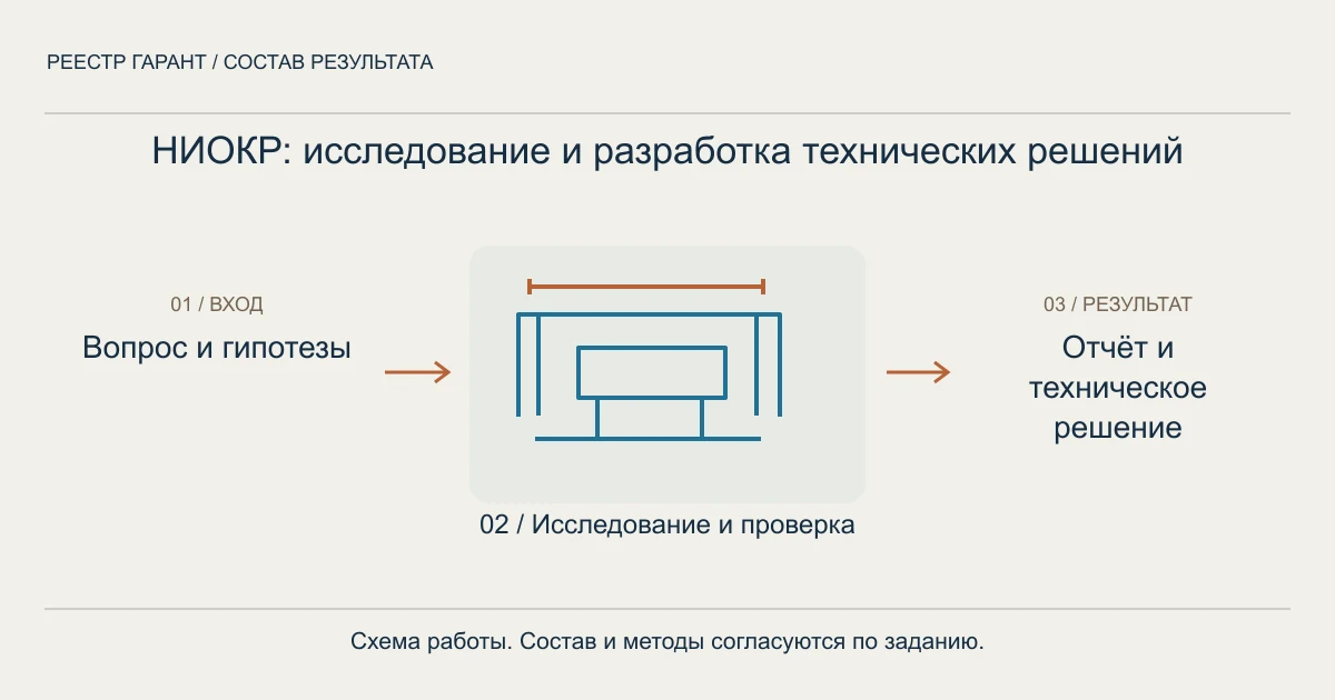 НИОКР: исследование и разработка технических решений