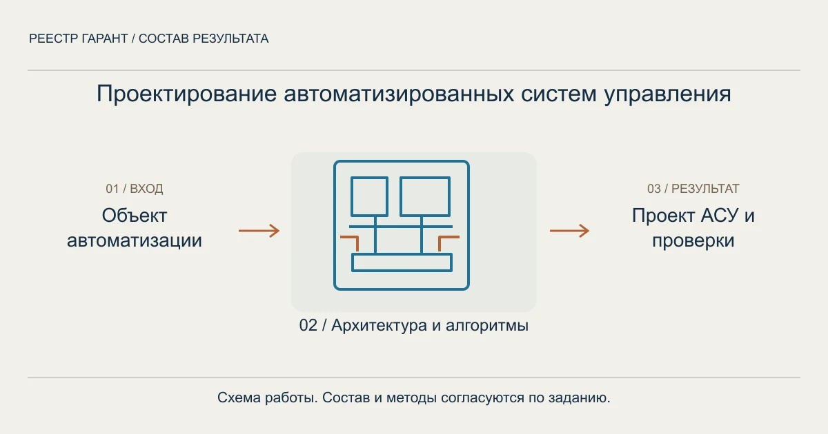 Проектирование автоматизированных систем управления