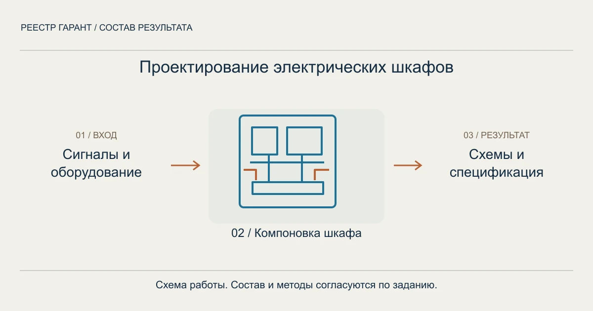 Проектирование электрических шкафов