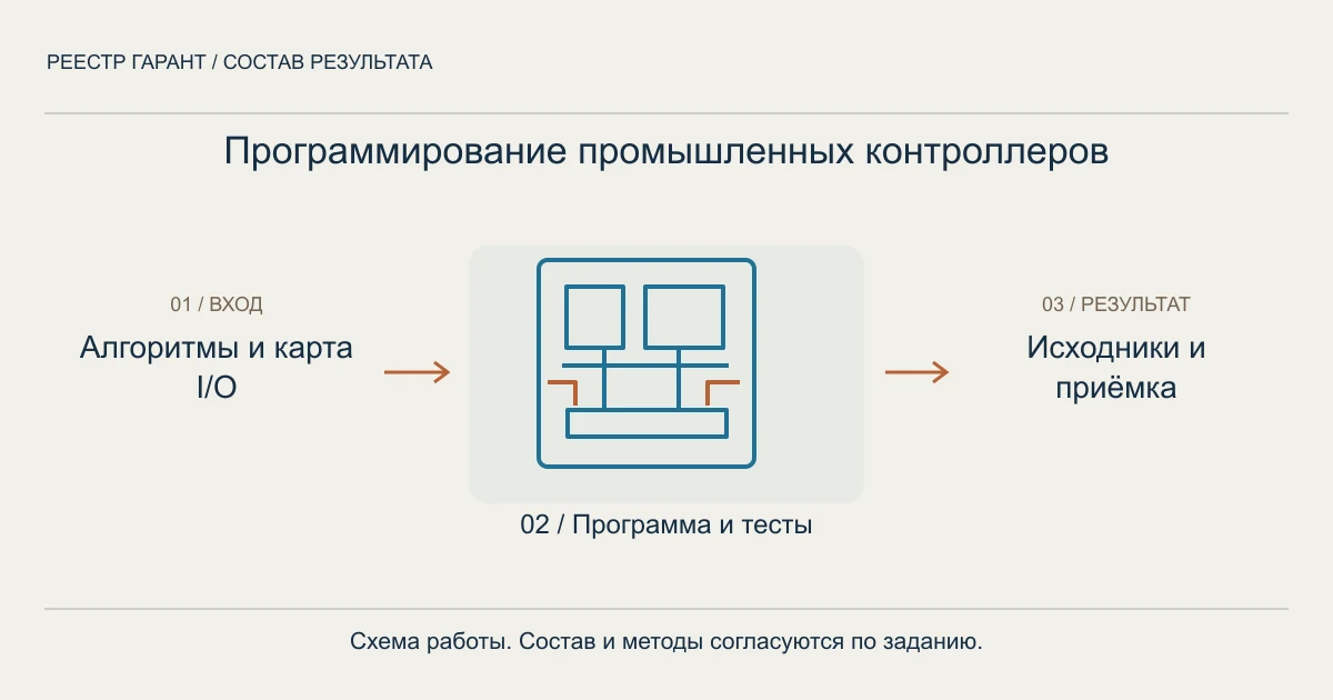 Программирование промышленных контроллеров