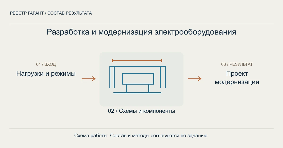Разработка и модернизация электрооборудования