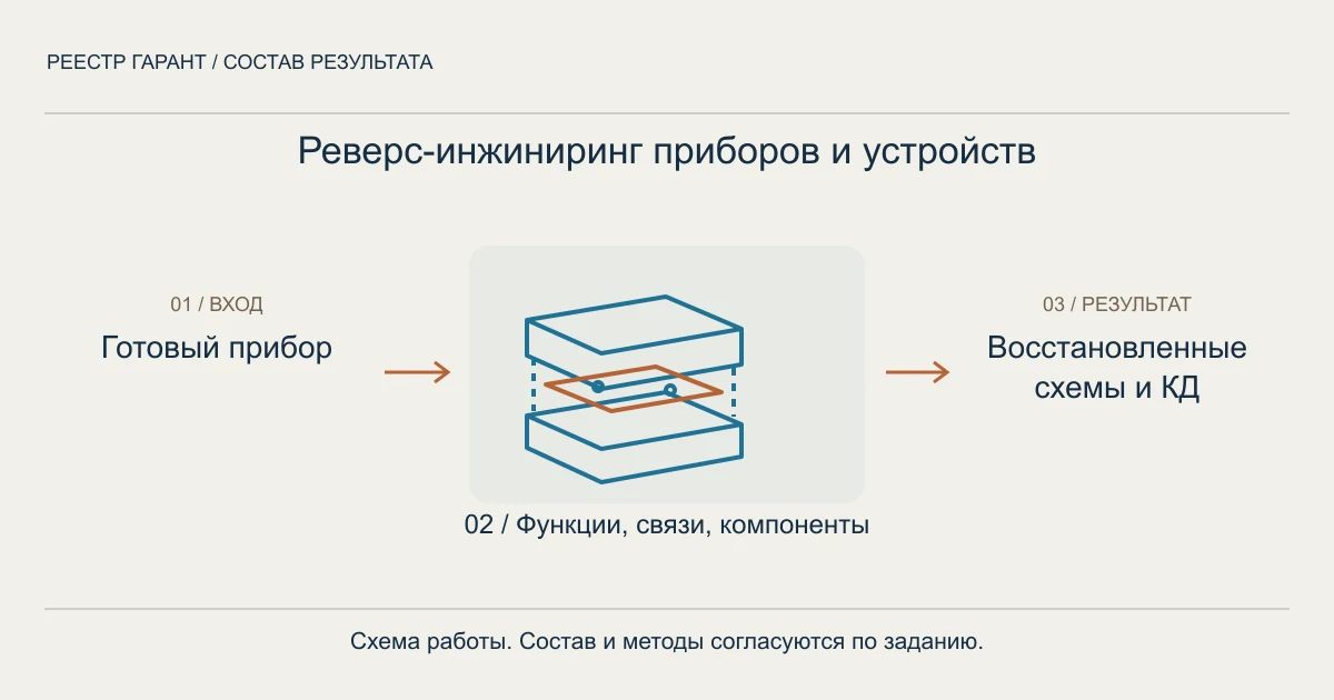 Реверс-инжиниринг приборов и устройств