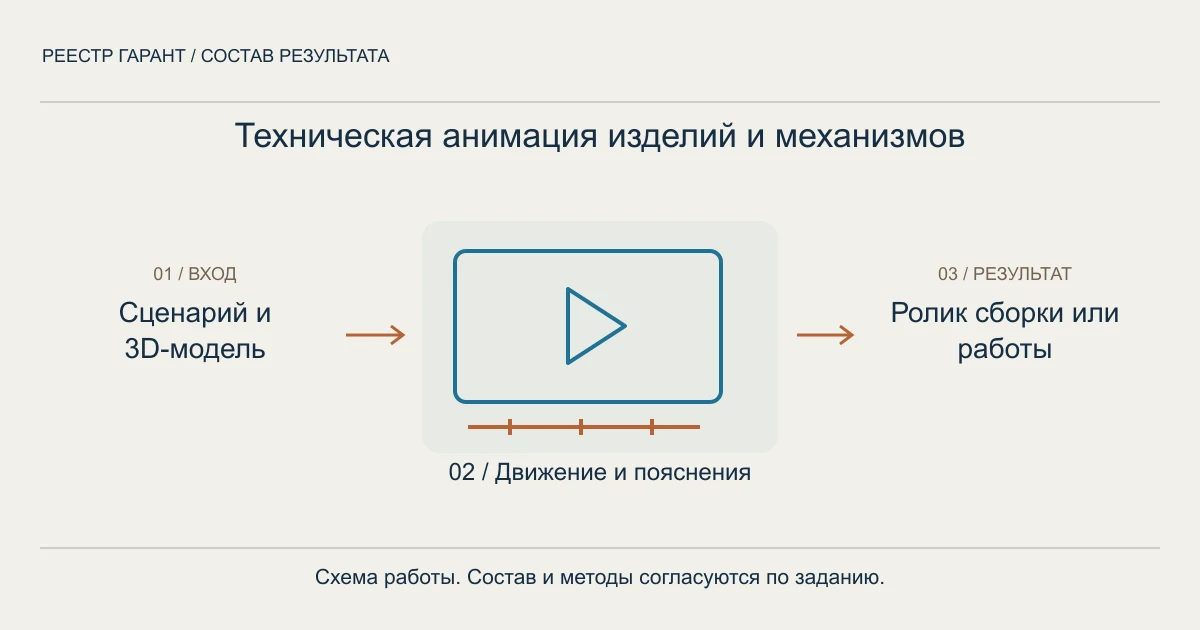 Техническая анимация изделий и механизмов