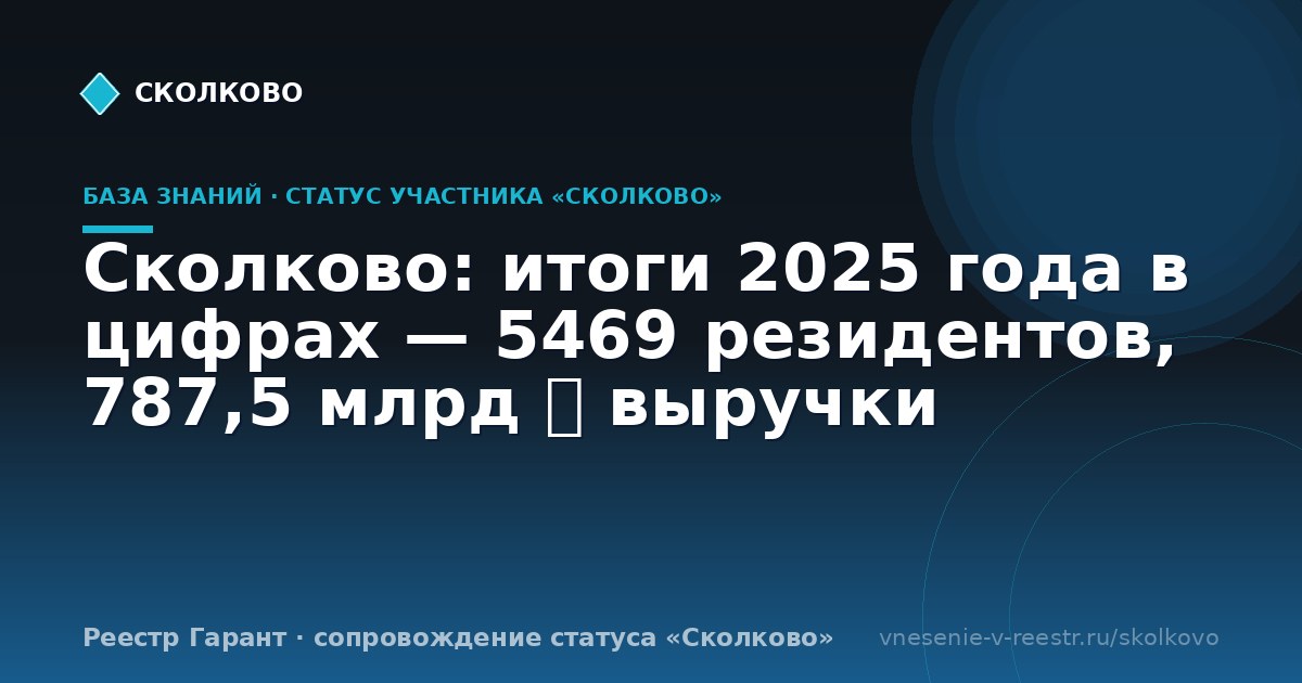 Сколково: итоги 2025 года в цифрах — 5469 резидентов, 787,5 млрд ₽ выручки