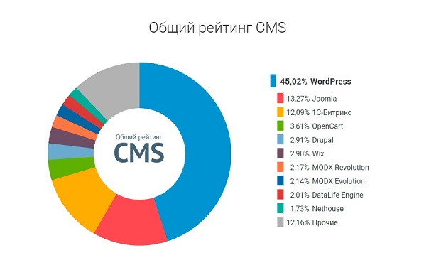 Структура движка сайта: требования статей 18.1 и 19 закона о персональных данных