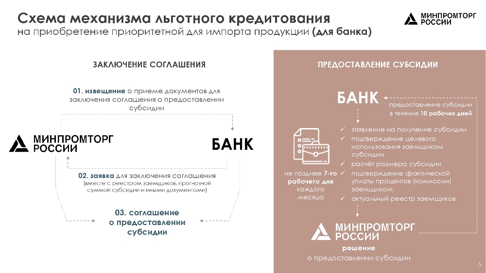 Льготы для участников реестра при участии в госзакупках