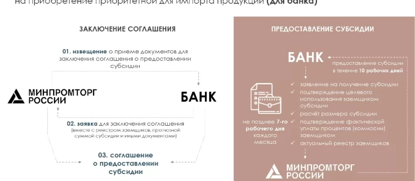 Преференции для продукции из реестра Минпромторга в госзакупках в 2026 году