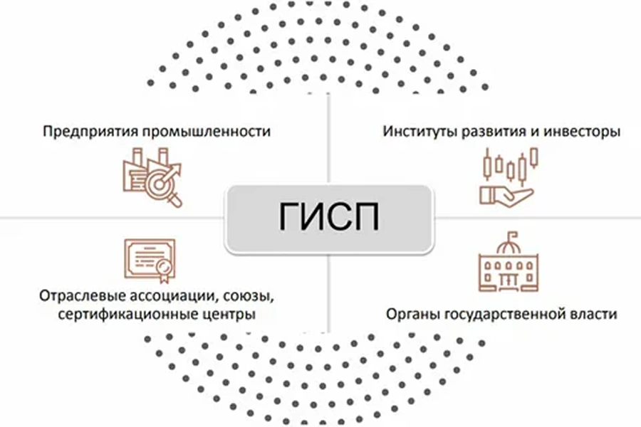 Объединение позиций в ГИСП: один проект для продукции разного объема