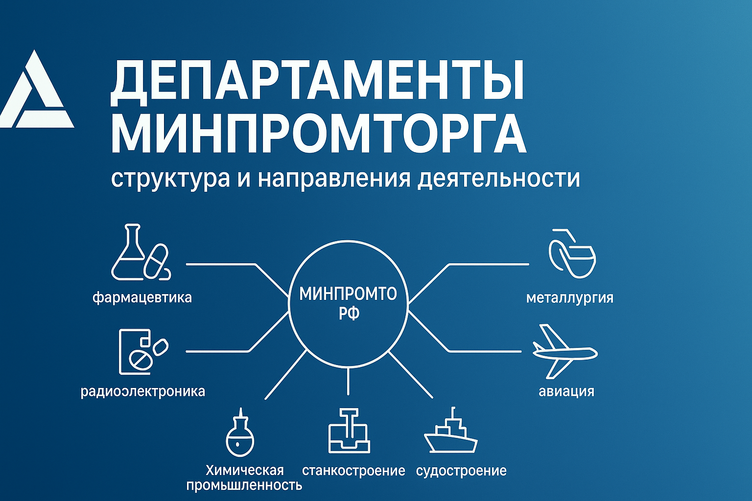 Департаменты Минпромторга: структура и направления деятельности