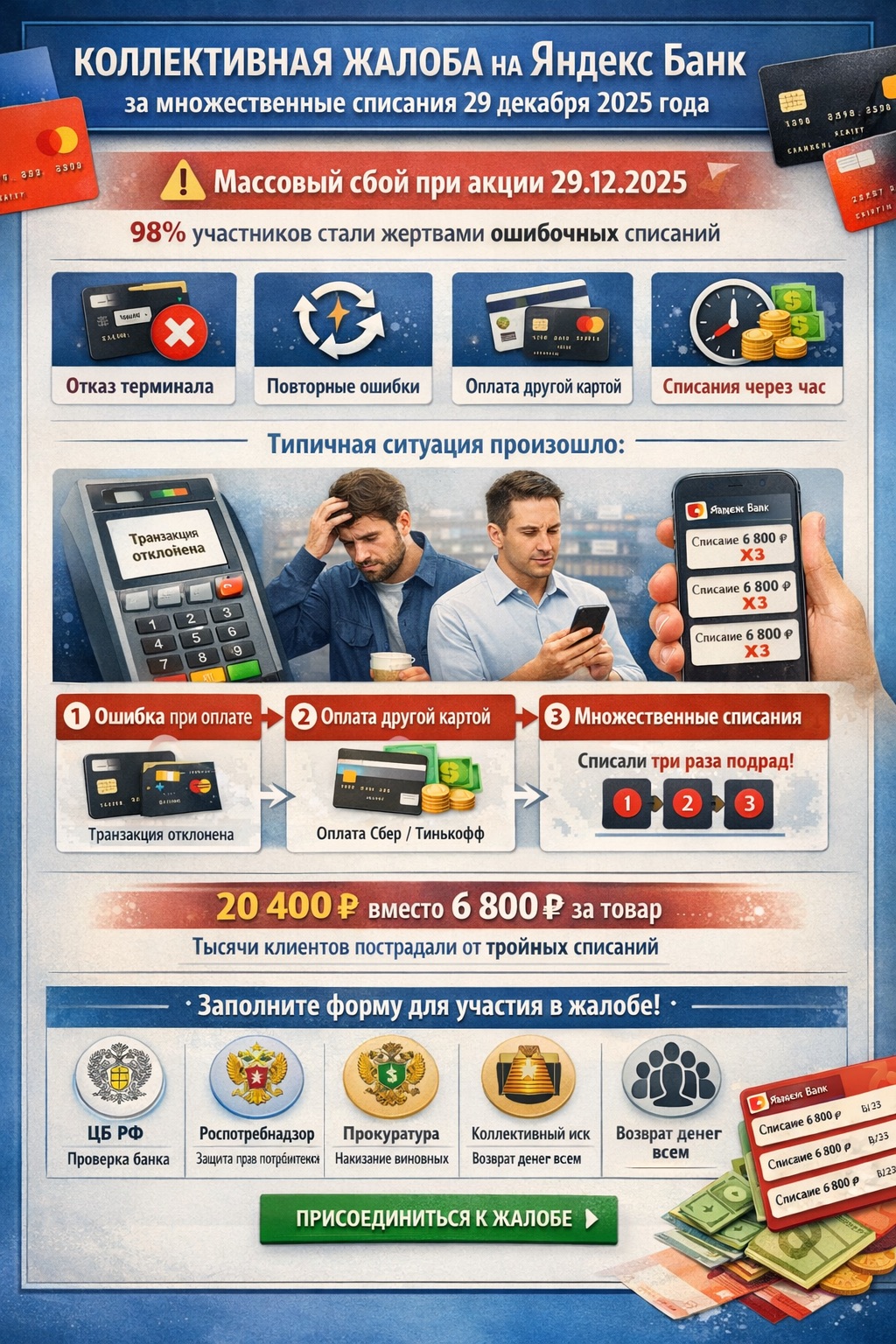 Коллективная жалоба на Яндекс Банк 29.12.2025 | Обман клиентов | Множественное списание