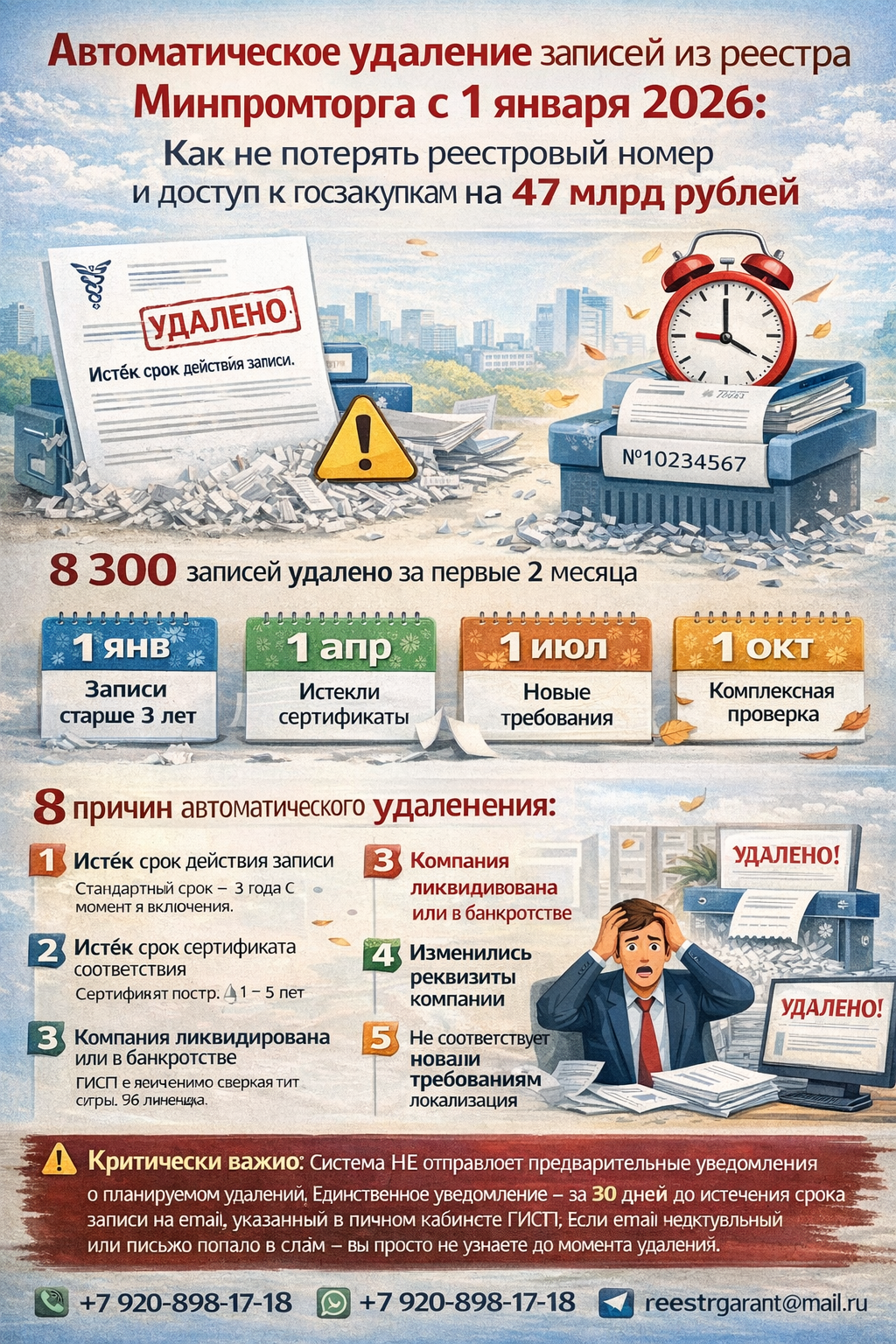 Автоматическое удаление записей из реестра Минпромторга с 1 января 2026