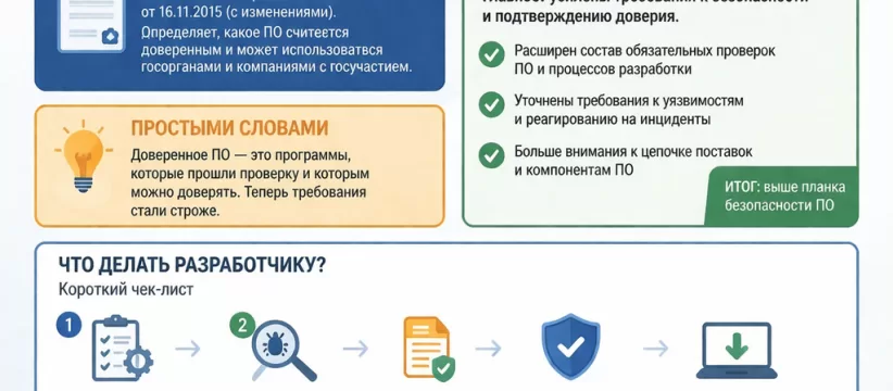 Постановление № 1937 о доверенном ПО простыми словами — что изменилось