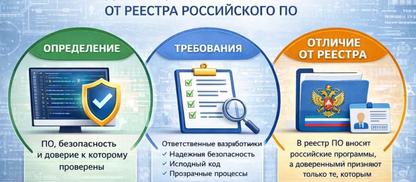 Что такое доверенное ПО: определение и отличие от реестра российского ПО