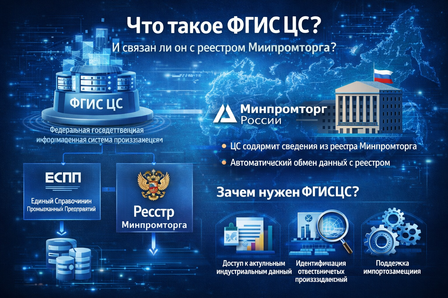 ФГИС ЦС и реестр Минпромторга: в чём разница и нужны ли оба