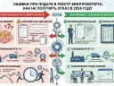 Ошибки при подаче в реестр Минпромторга: как не получить отказ в 2026 году