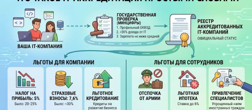 ИТ-аккредитация Минцифры простыми словами: Полный гид для бизнеса