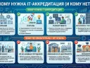 Кому нужна IT-аккредитация (и кому нет): Четкий разбор для бизнеса в 2026 году