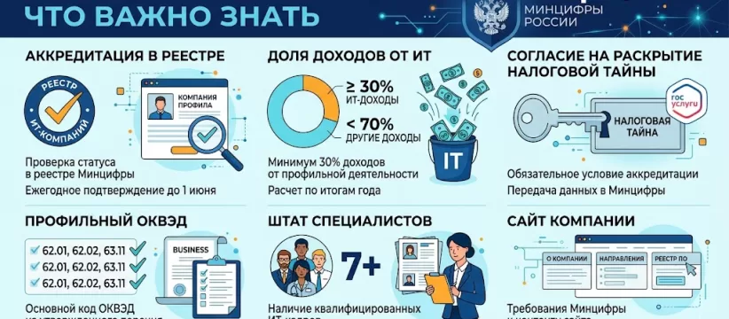 Проверки IT-компаний Минцифры: что важно знать о цифровом контроле в 2026 году