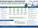 Повторная подача в Минпромторг: что делать после отказа в 2026 году