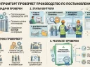 Проверка производства Минпромторг: как проверяют производство в 2026 году