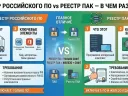 Реестр российского ПО vs Реестр ПАК: В чем разница и куда подавать заявку