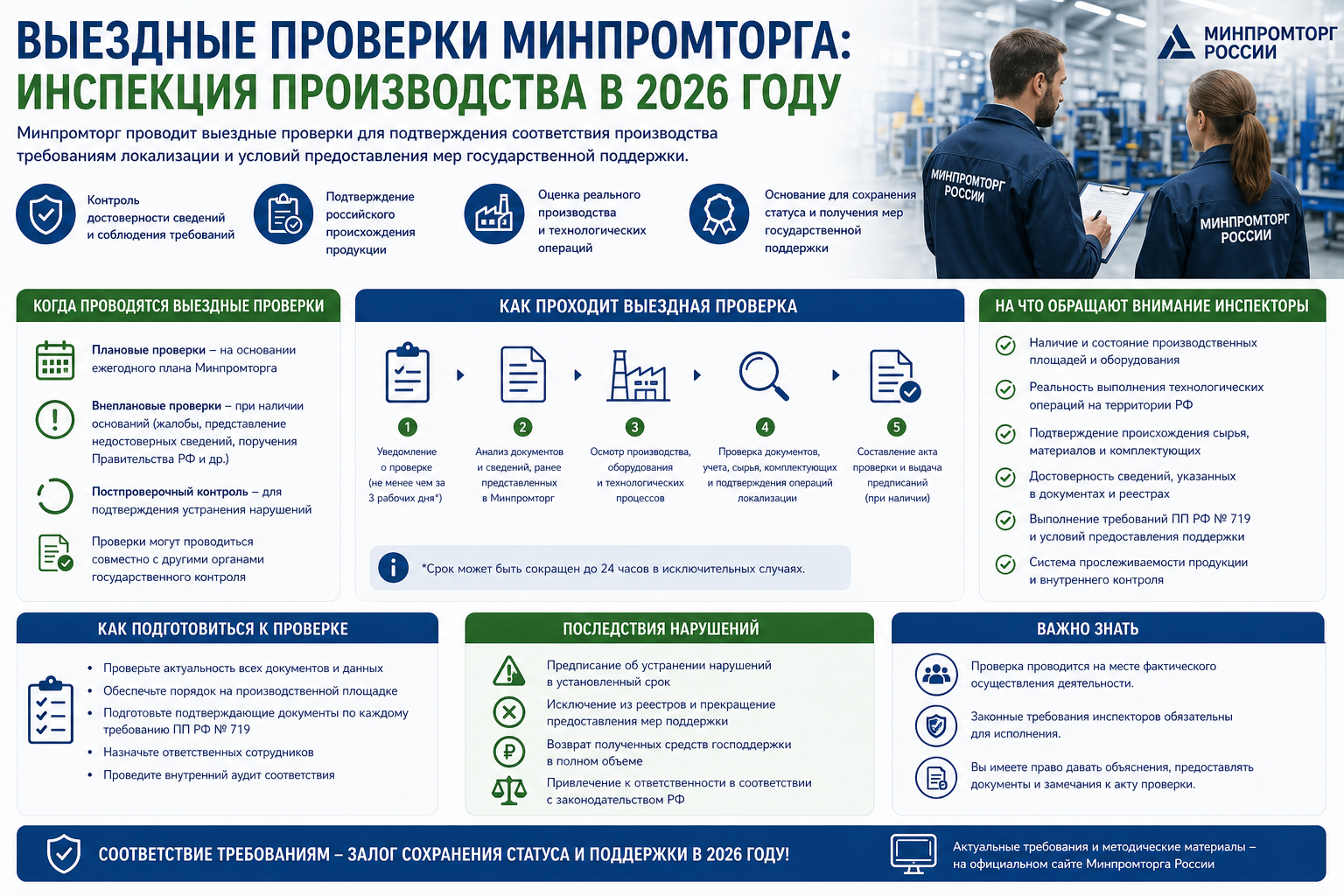 Выездные проверки Минпромторга: инспекция производства в 2026 году