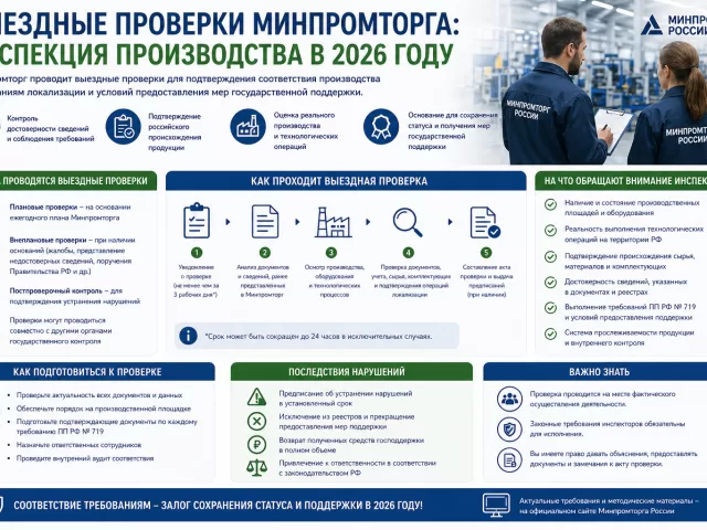 Выездные проверки Минпромторга: инспекция производства в 2026 году