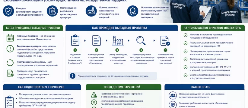 Выездная экспертиза ТПП: подготовка производства по ПП №719