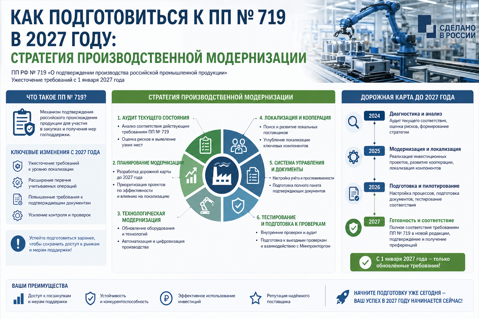Как подготовиться к ПП № 719 в 2027 году: стратегия производственной модернизации