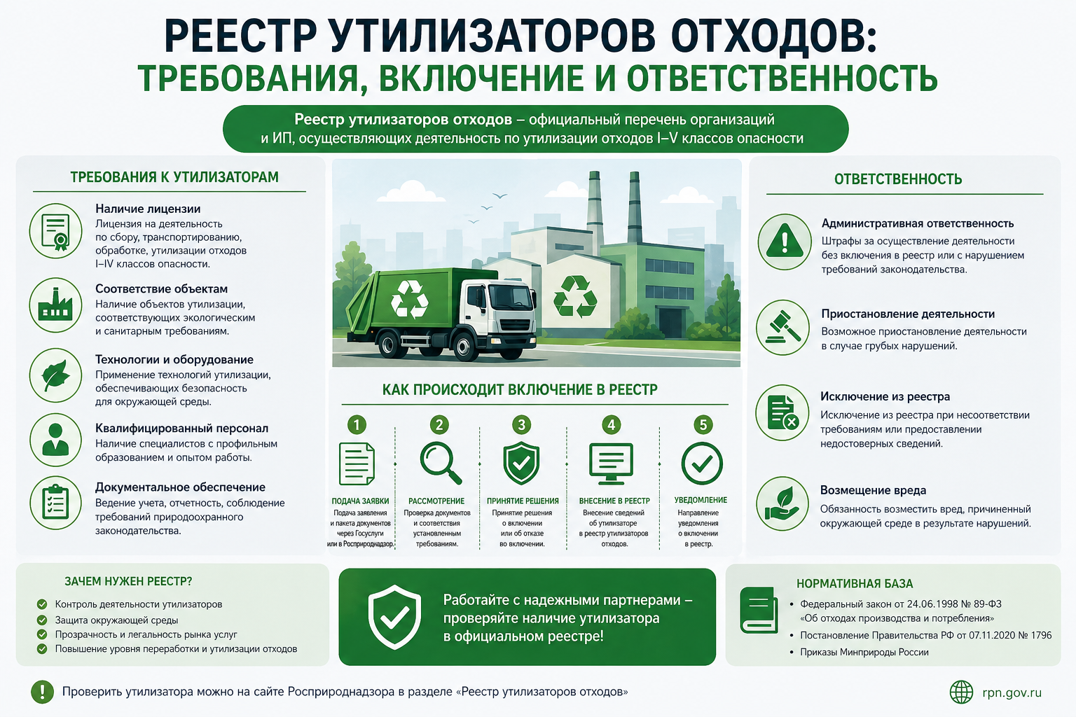 Реестр утилизаторов отходов: требования, включение и ответственность