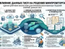 Влияние данных ГИСП: как цифровой след диктует решения Минпромторга в 2026 году