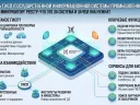Роль ГИСП в 2026 году: что это за система и как работает реестр Минпромторга