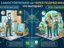 Самостоятельно или через подрядчика: как выгоднее получить ИТ-аккредитацию в 2026 году