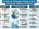 Ошибки ГИСП в 2026 году: что делать, если не проходит заявка в Минпромторг