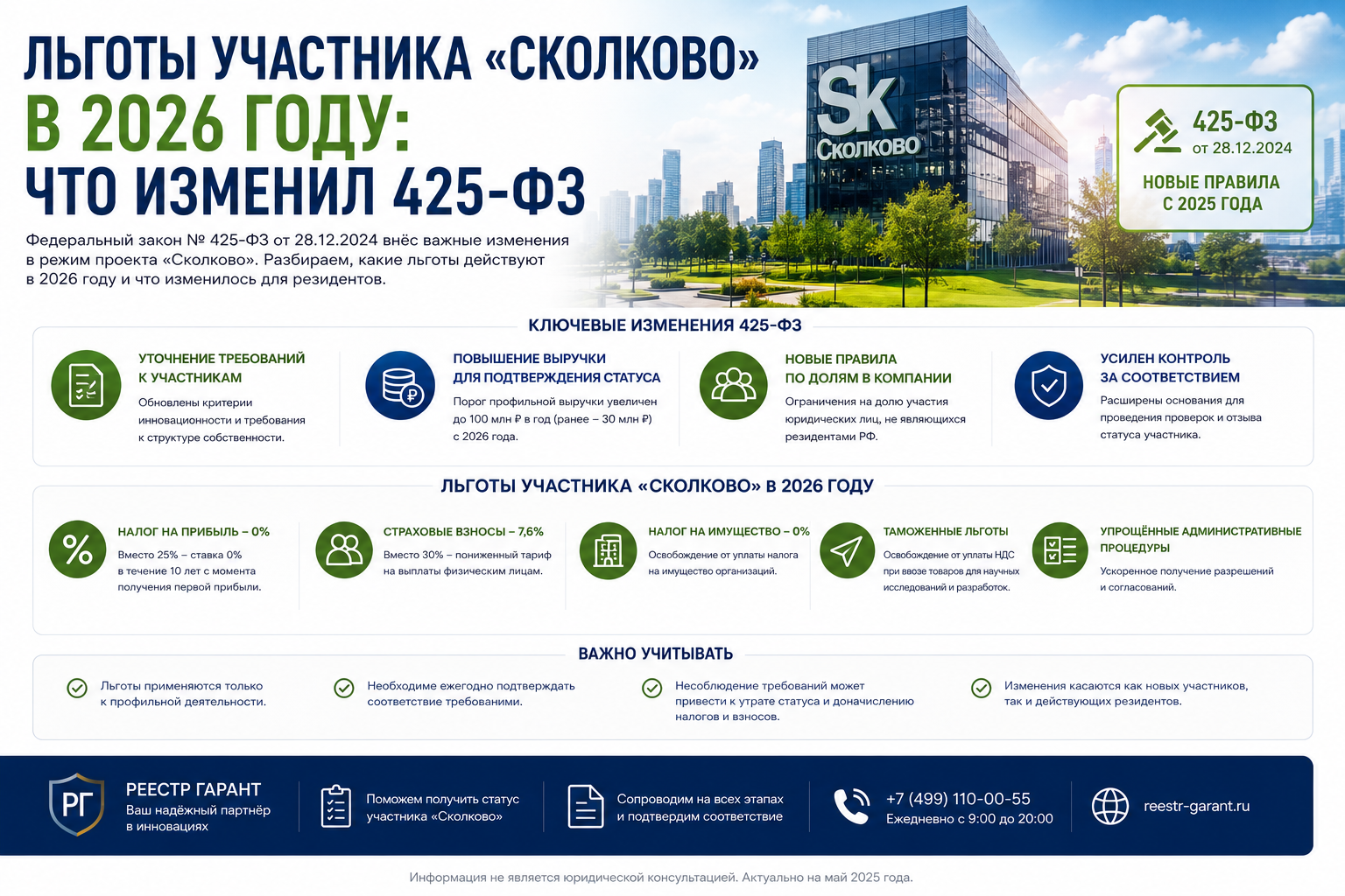 Образец документа — Льготы участника «Сколково» в 2026: что изменил 425-ФЗ