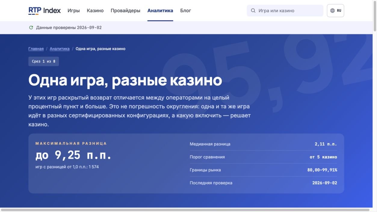 Сравнение значений RTP одной игры у разных операторов
